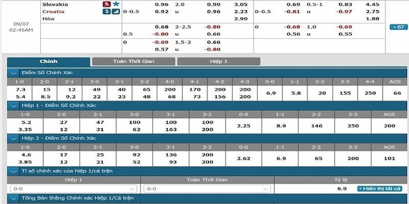 Hướng dẫn tính tiền kèo châu Á dành cho tân thủ